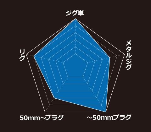 BlueCurrent 83/TZ NANO Flex(オールマイティー) - 山鹿釣具 | 山鹿釣具