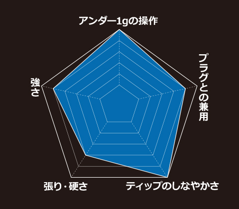 BlueCurrent JH-Special 62/TZ NANO (ジグ単) - 山鹿釣具 | 山鹿釣具