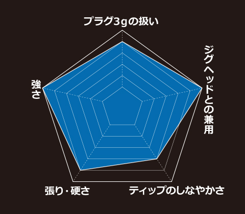 美品】Blue Current 67 行なっ TZ/NANO JH Special