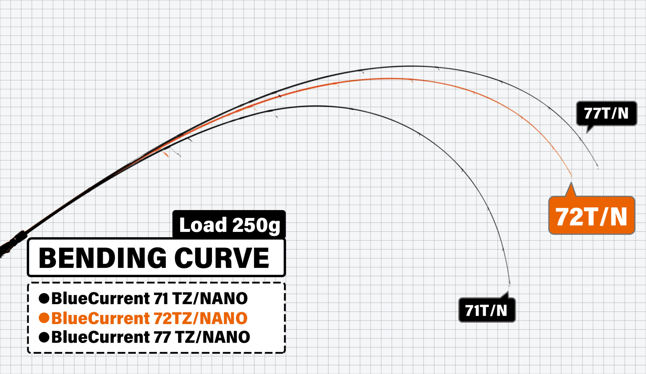 BlueCurrent Jig-Special 72/TZ NANO