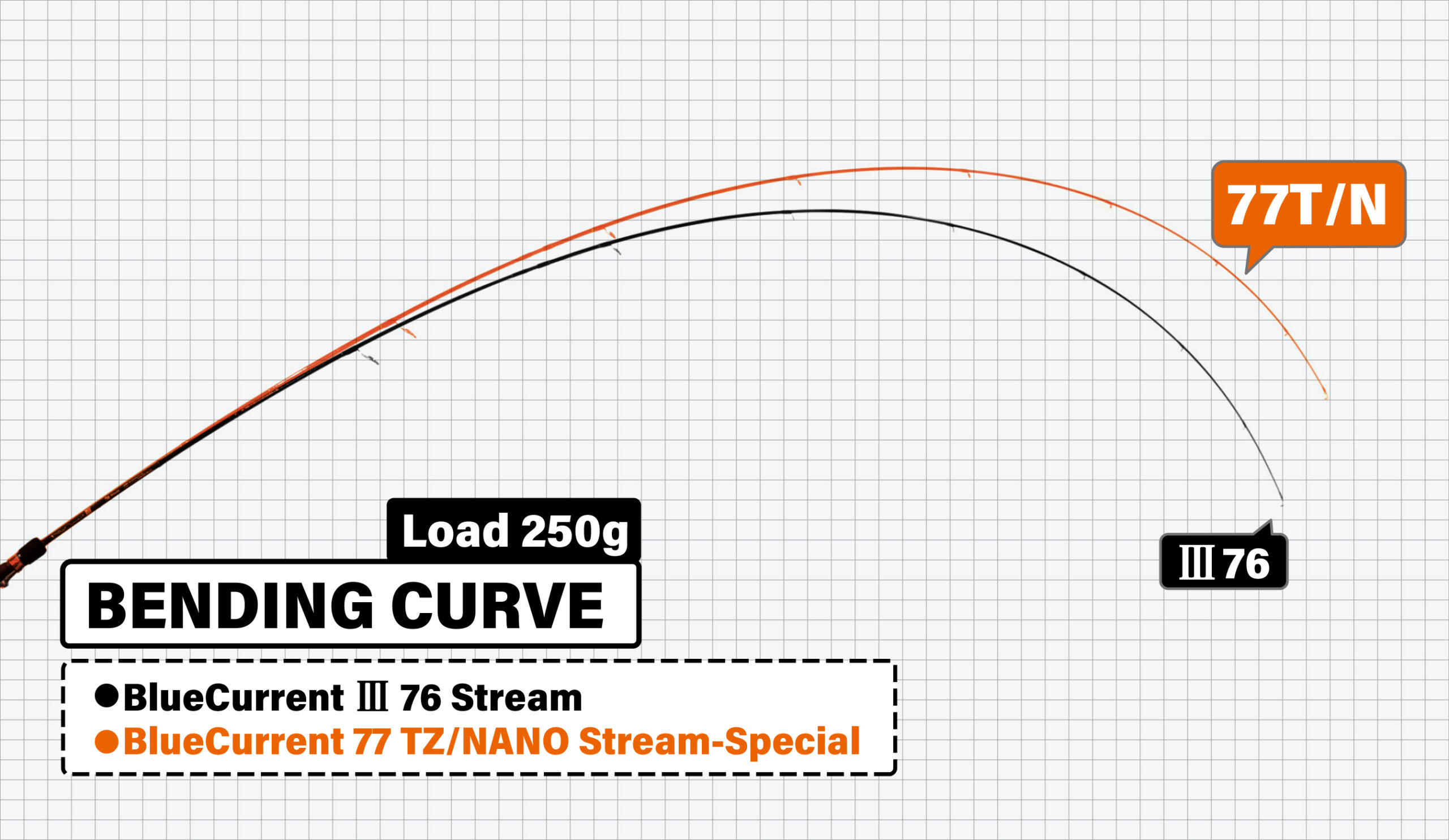 BlueCurrent Stream-Special 77/TZ NANO | YAMAGA Blanks