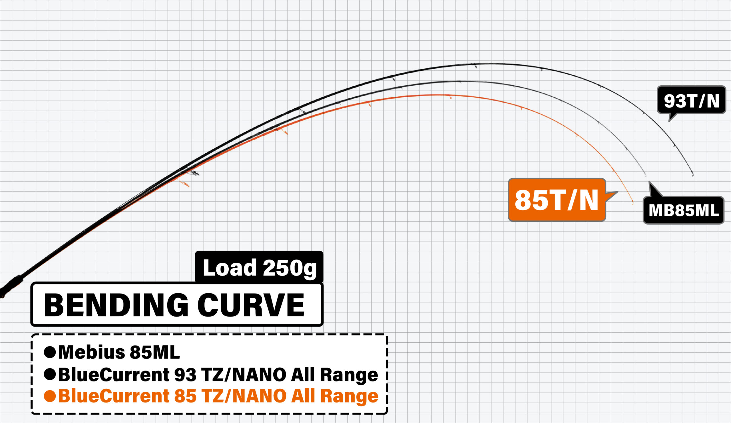 BlueCurrent 85/TZ NANO All-Range | YAMAGA Blanks