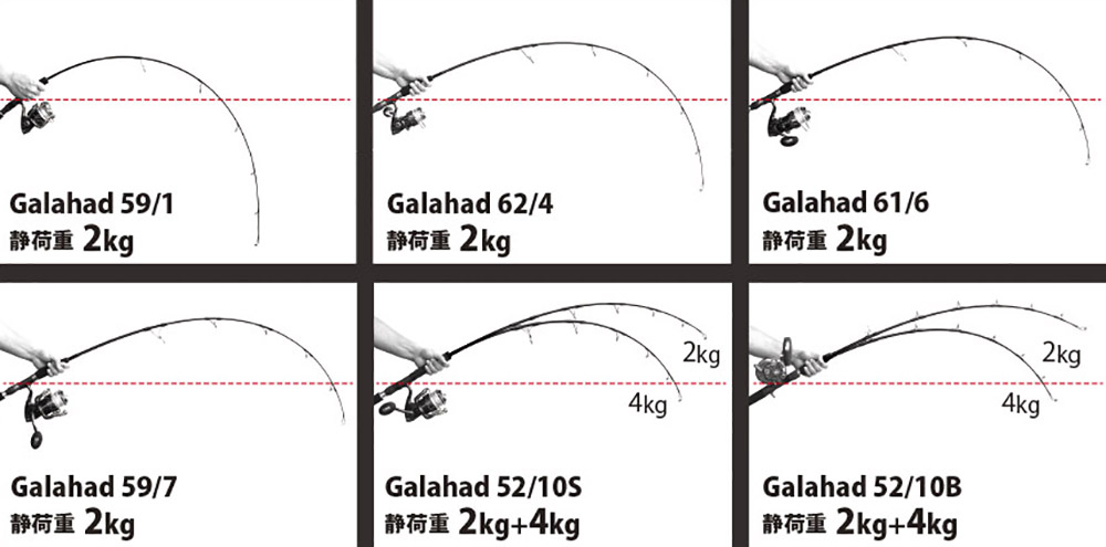 ヤマガブランクス　ギャラハド　Galahad 59 新品　無記名保証書有