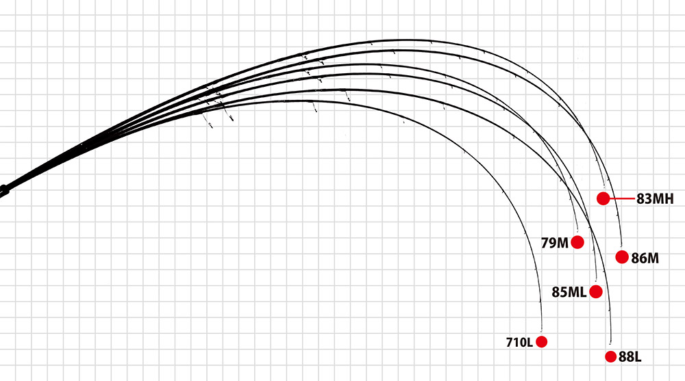 Yamaga Blanks Mebius 88L – Isofishinglifestyle