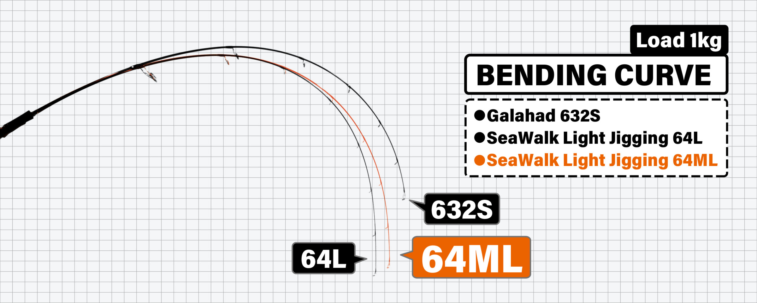 SeaWalk Light Jigging 64ML | YAMAGA Blanks