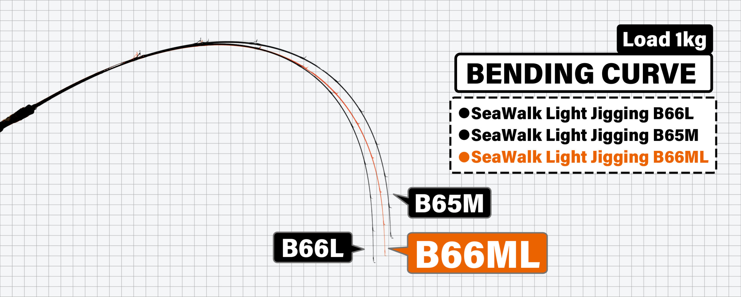 SeaWalk Light Jigging 66ML Bait YAMAGA Blanks