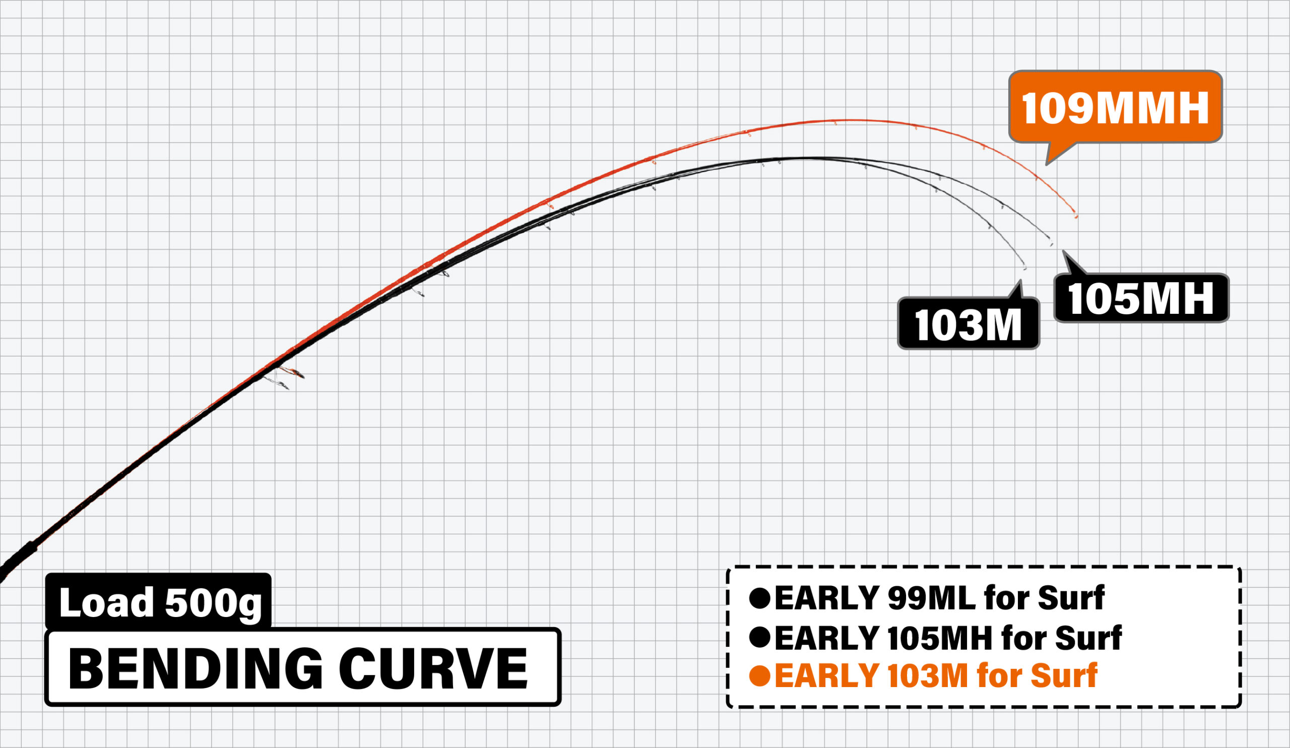 EARLY 109MMH for Surf | YAMAGA Blanks