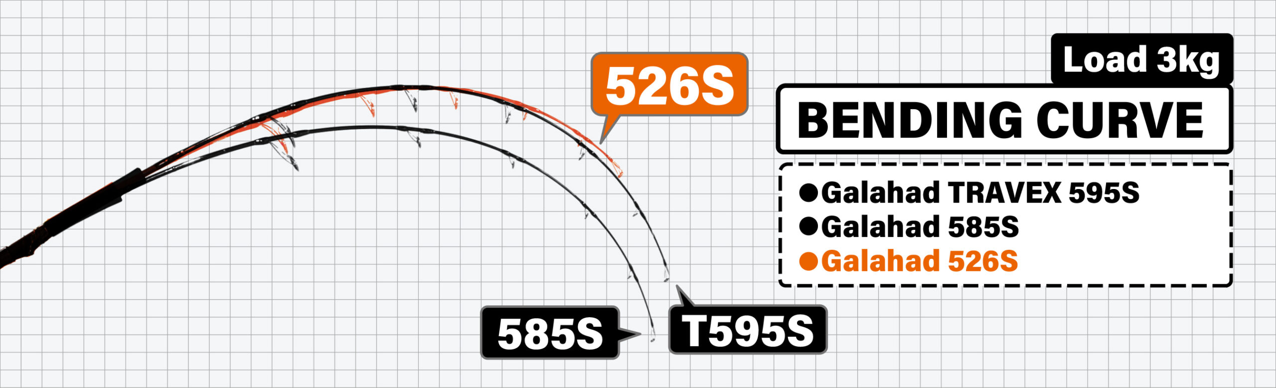 Galahad 526S YAMAGA Blanks