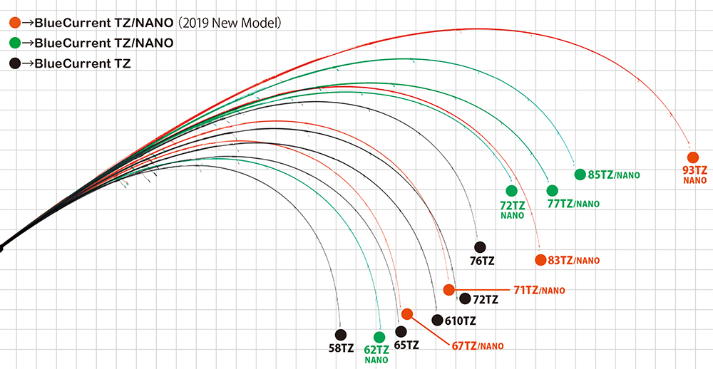 BLC-TN-curve-1.jpg