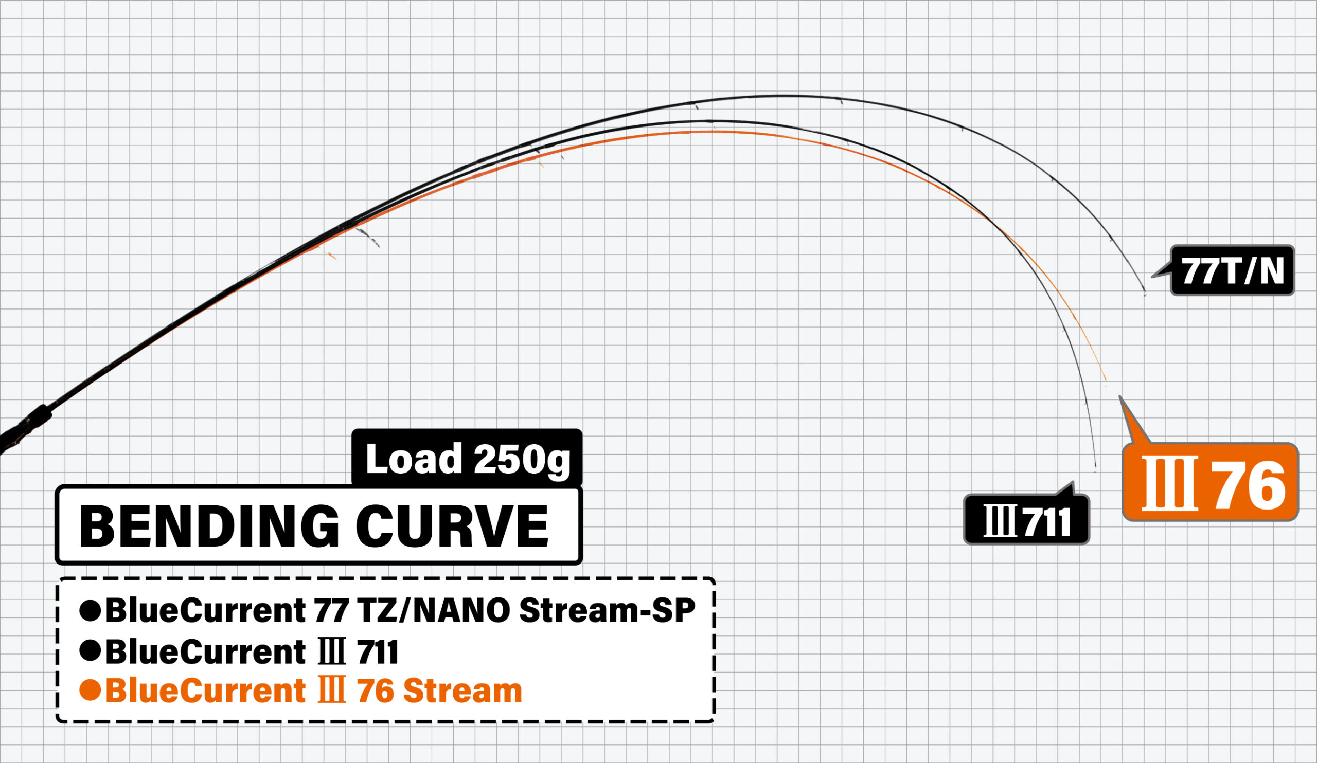 BlueCurrentⅢ 76 Stream | YAMAGA Blanks