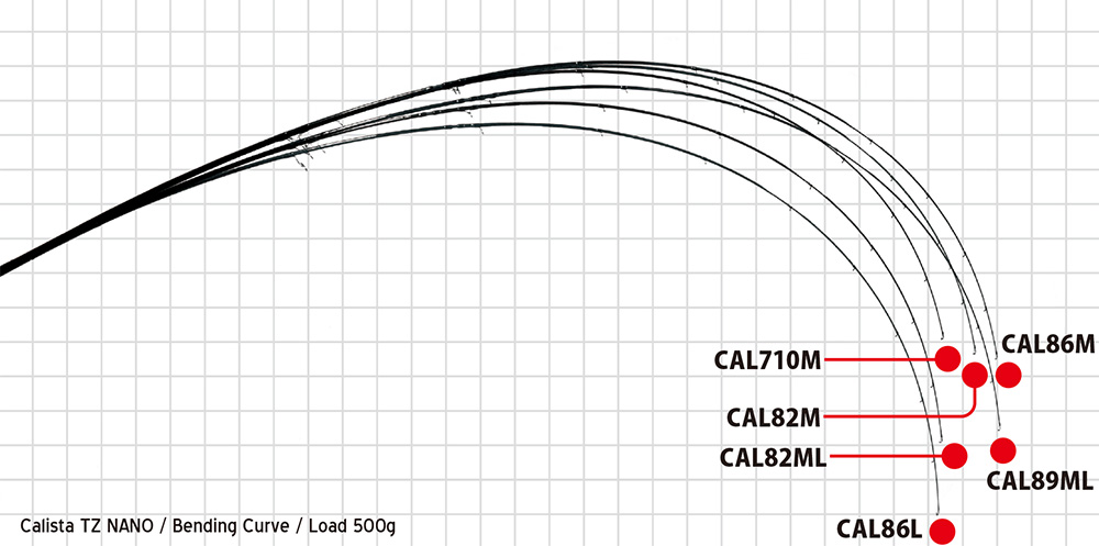 カリスタ 82ML TZ NANO | ochge.org