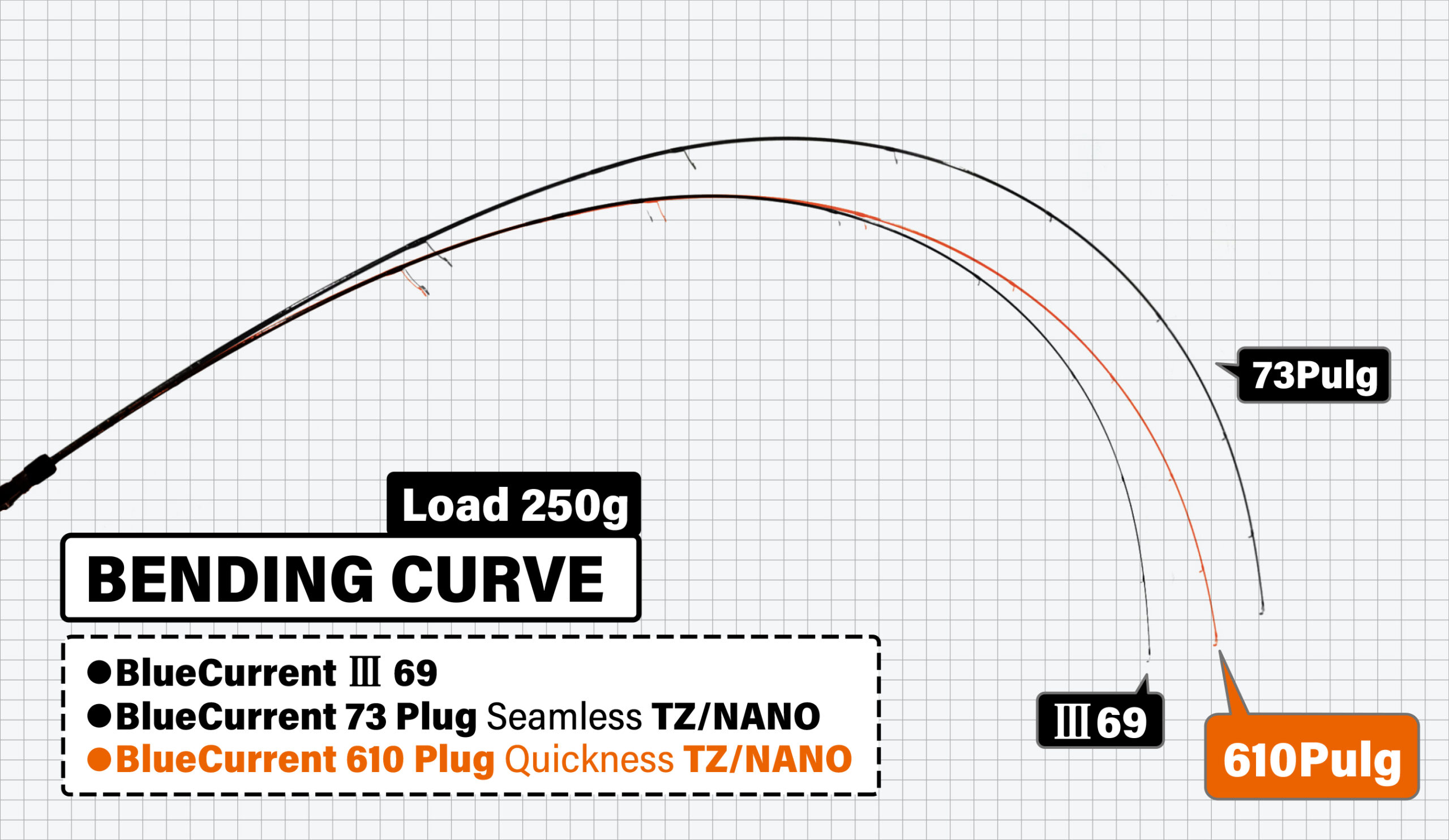 BlueCurrent 610Plug Quickness | YAMAGA Blanks BlueCurrent 610Plug Quickness | YAMAGA Blanks