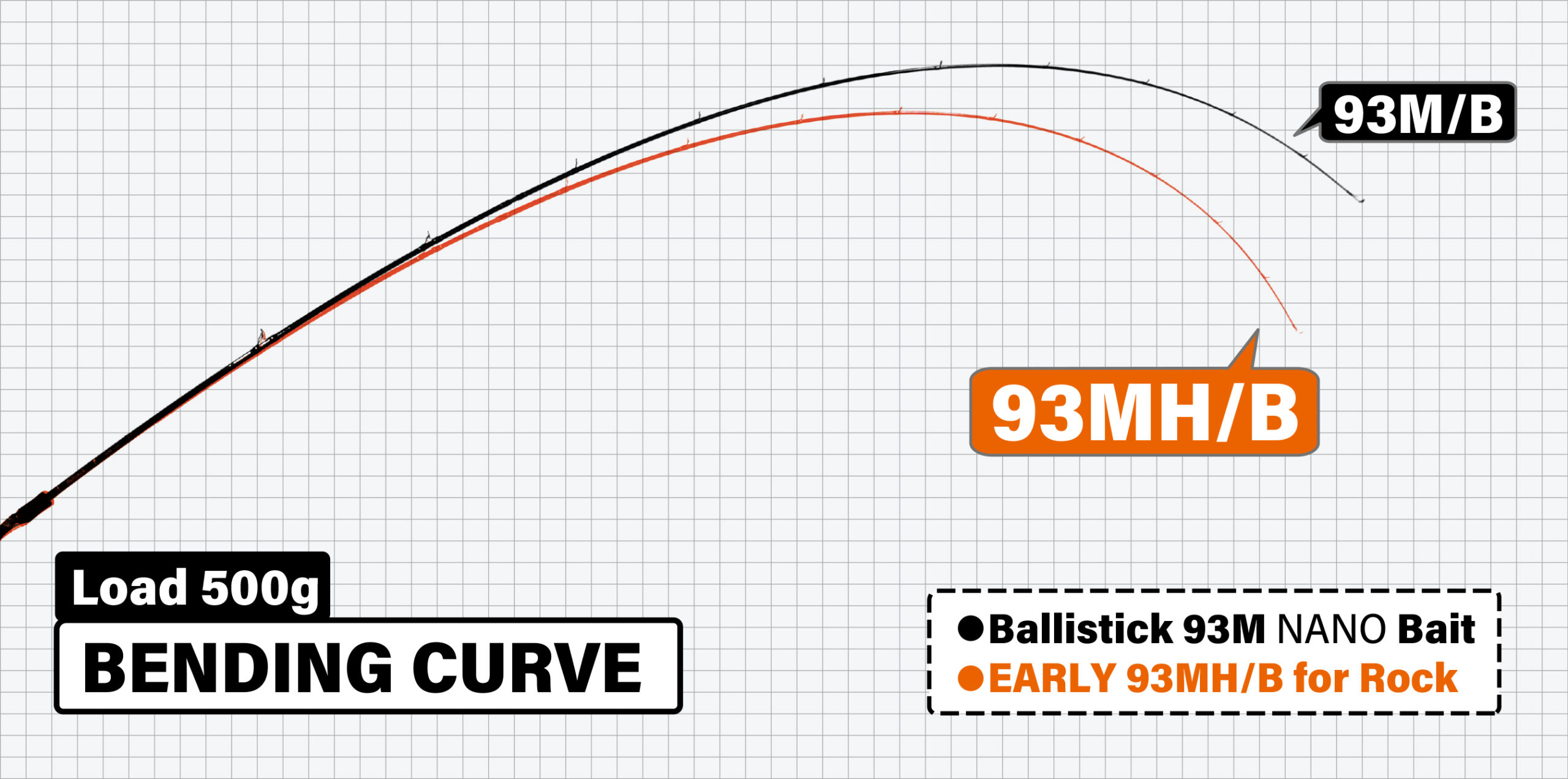 EARLY 93MH/Bait for Rock | YAMAGA Blanks