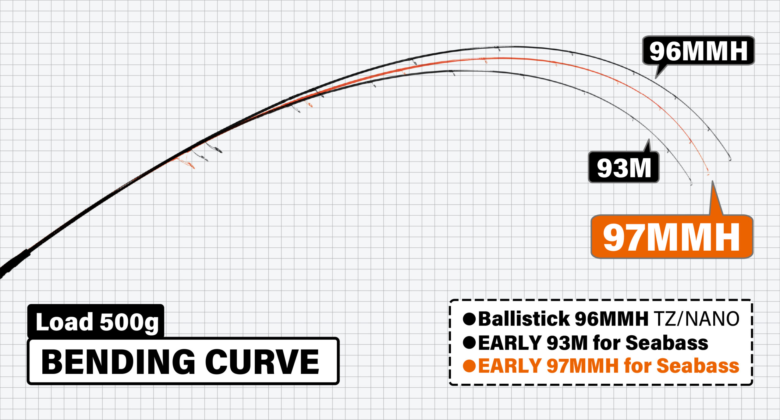 EARLY 97MMH for Seabass | YAMAGA Blanks