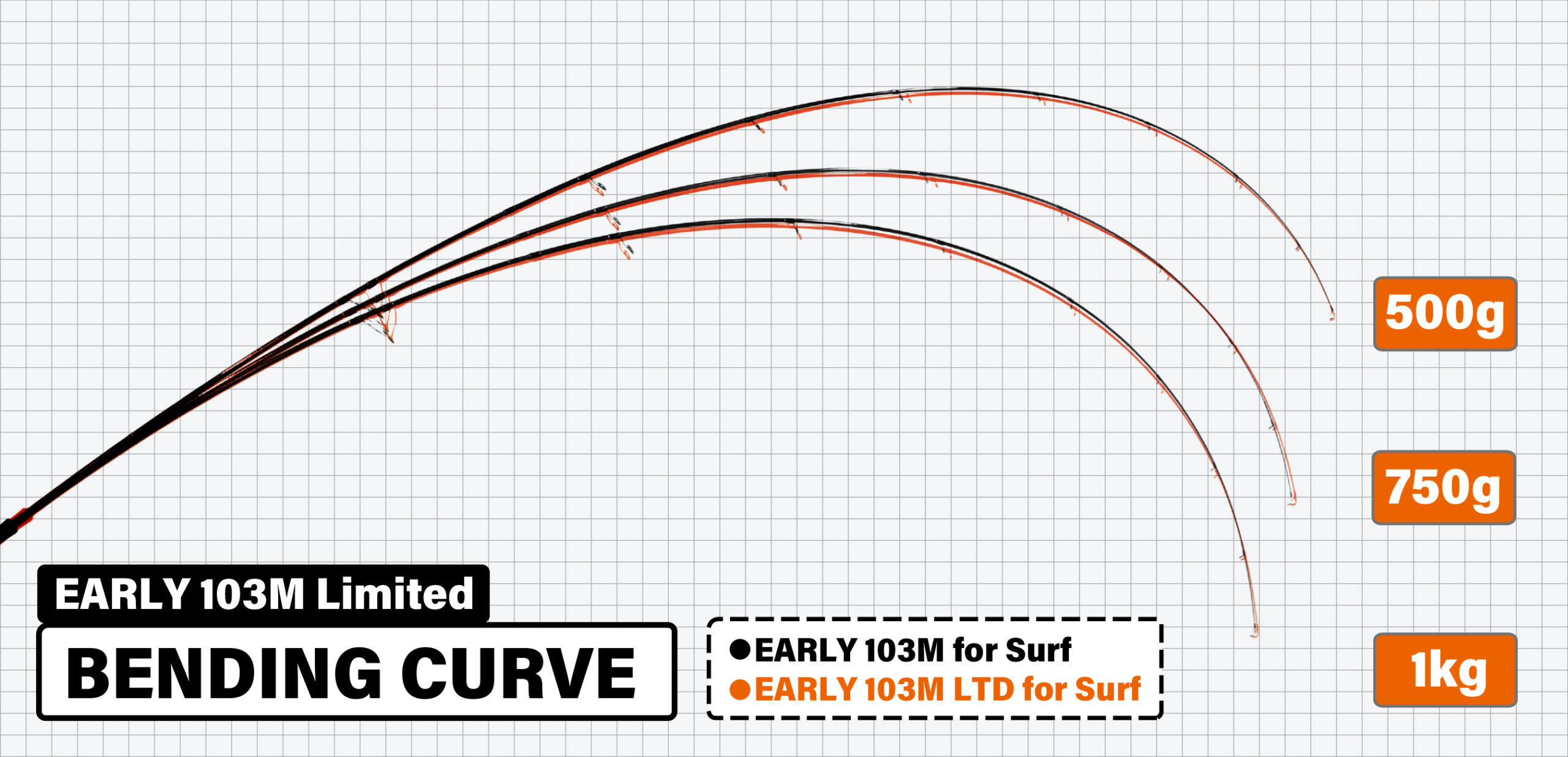 EARLY 103M LIMITED | YAMAGA Blanks