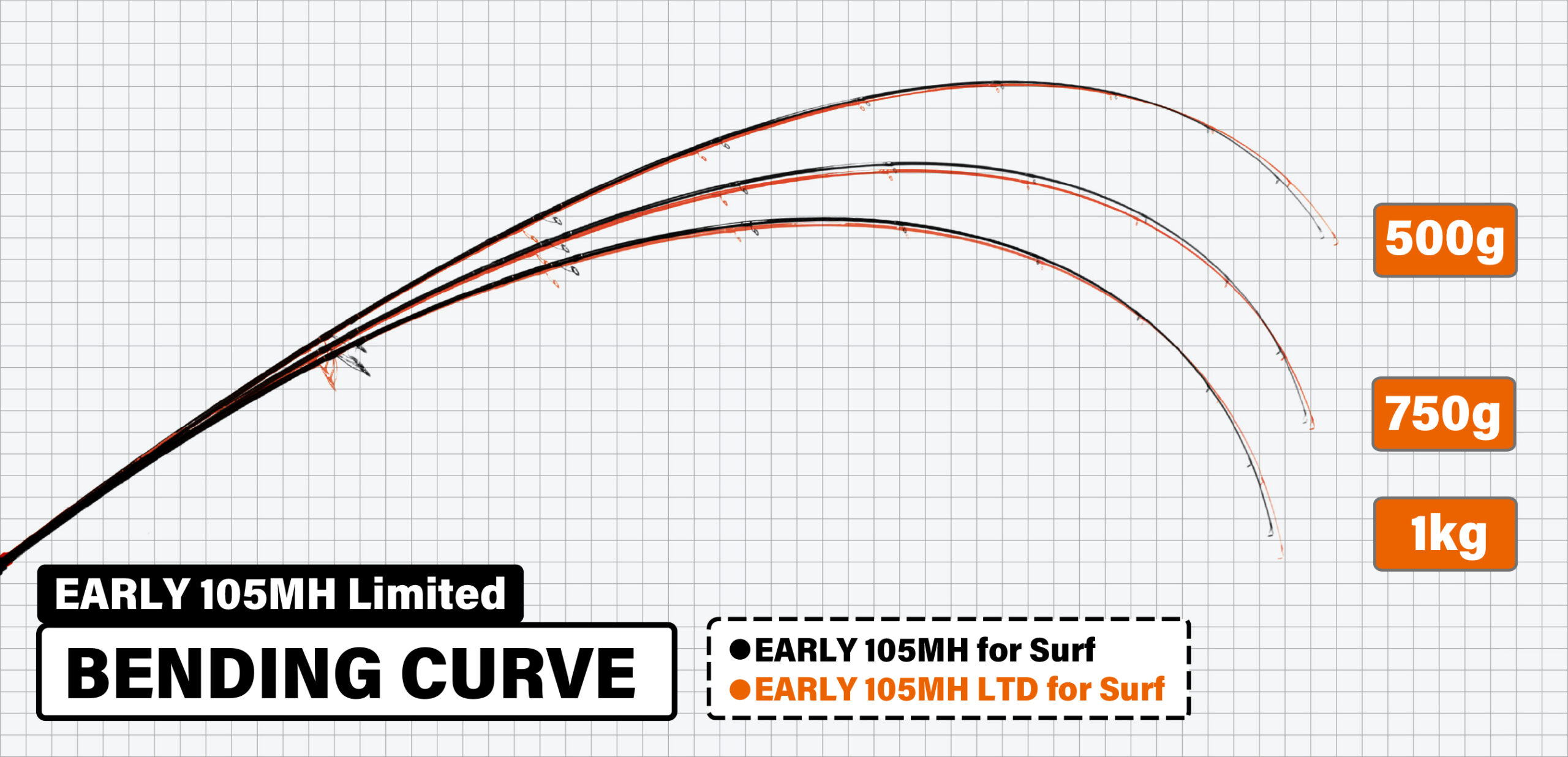 EARLY 105MH LIMITED | YAMAGA Blanks