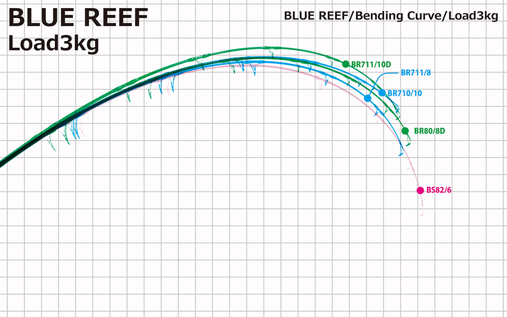 BLUE REEF GT(2022年生産終了) | YAMAGA Blanks