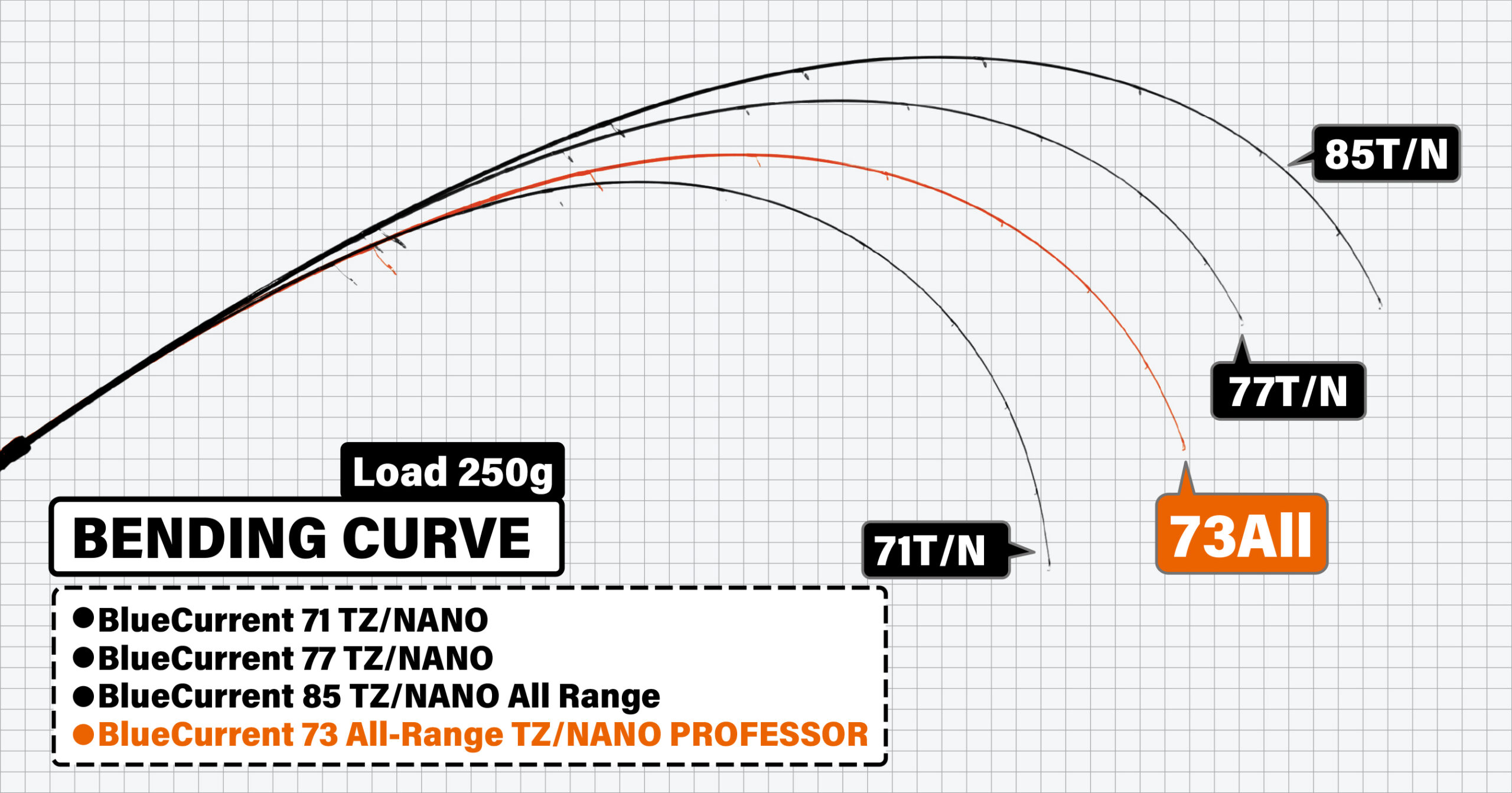 BlueCurrent PROFESSOR 73All-Range TZ/NANO | YAMAGA Blanks