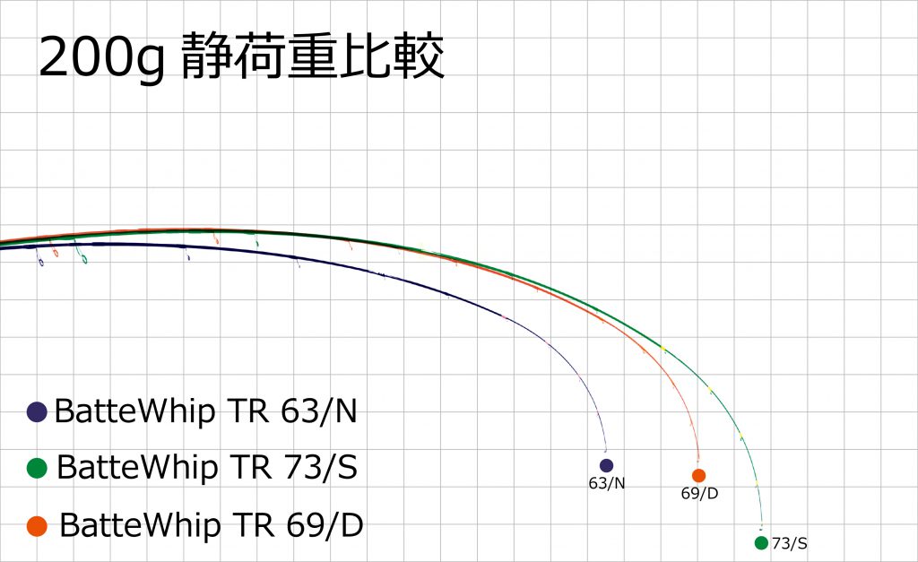 フィールドスタッフレポート「秋田県男鹿半島ティップランエギング2021