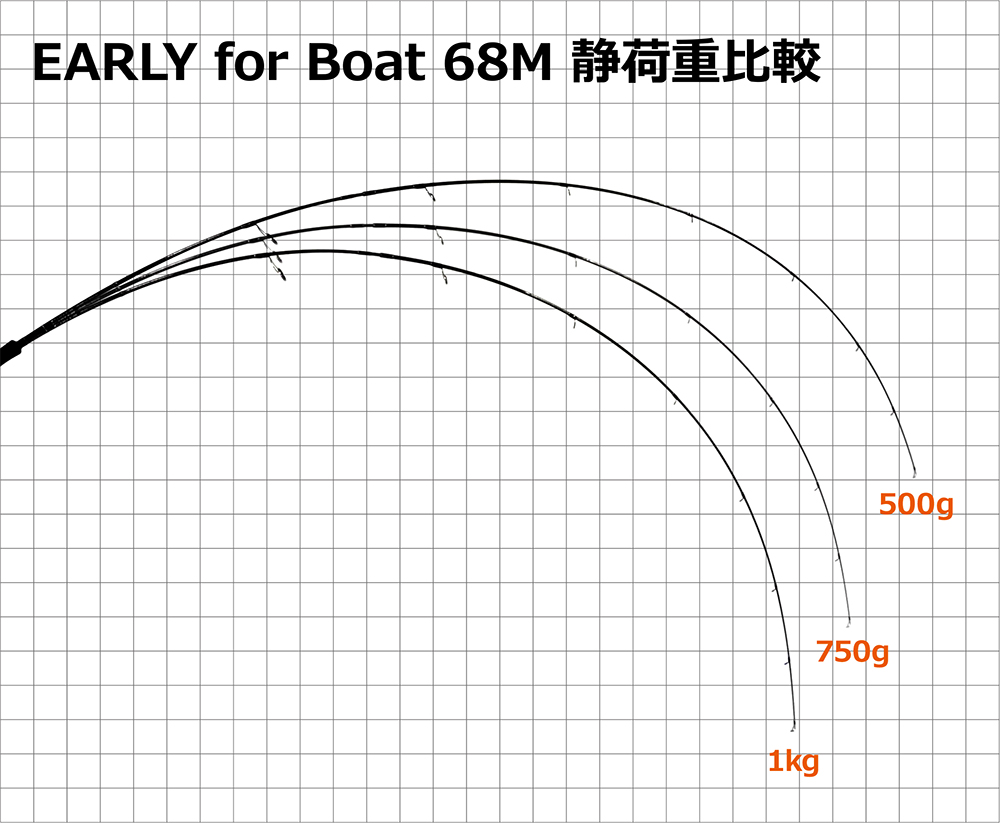 EARLY MH/B for Boat シチュエーション・ターゲット・ルアー