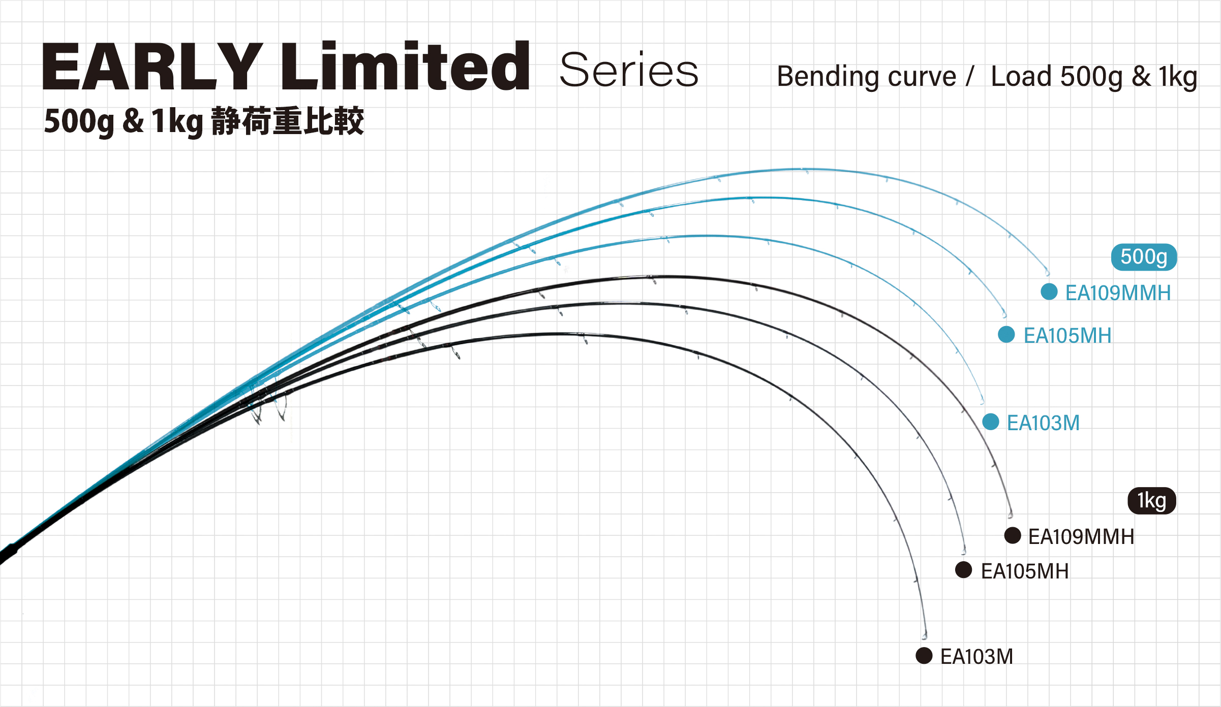 EARLY Limited | YAMAGA Blanks