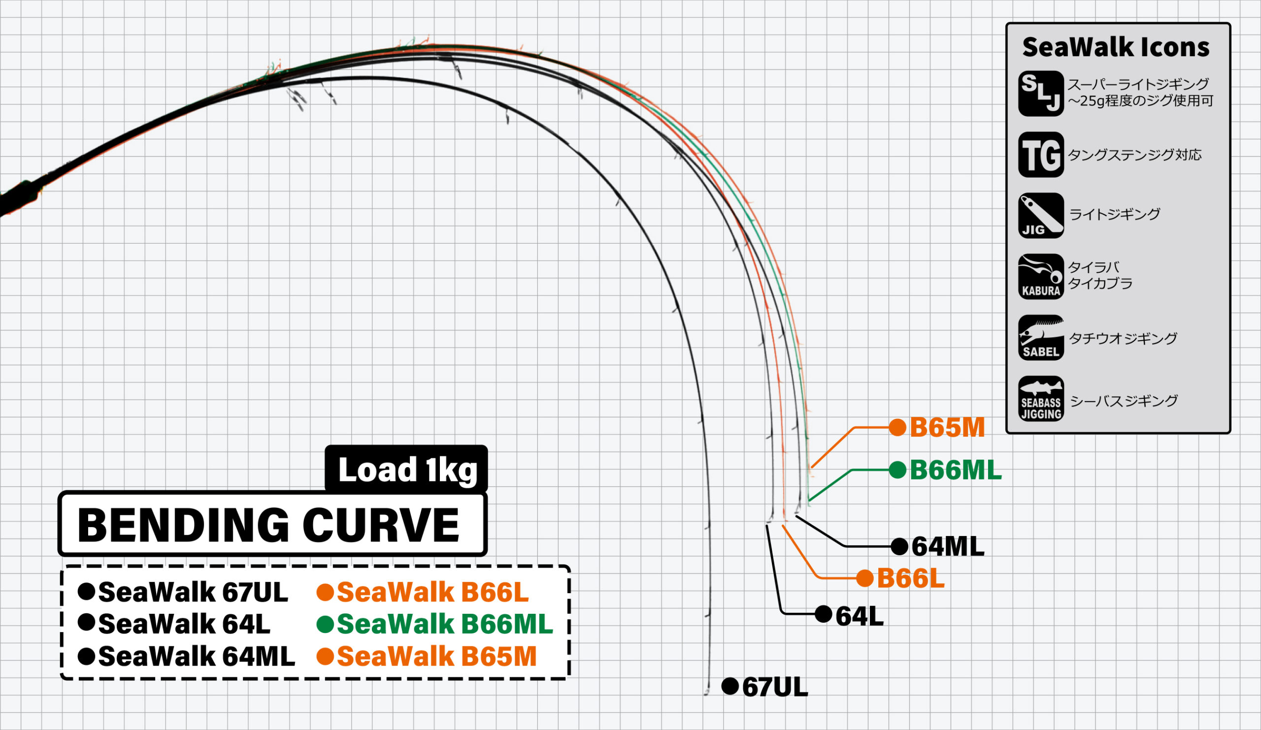 SeaWalk Light-Jigging | YAMAGA Blanks