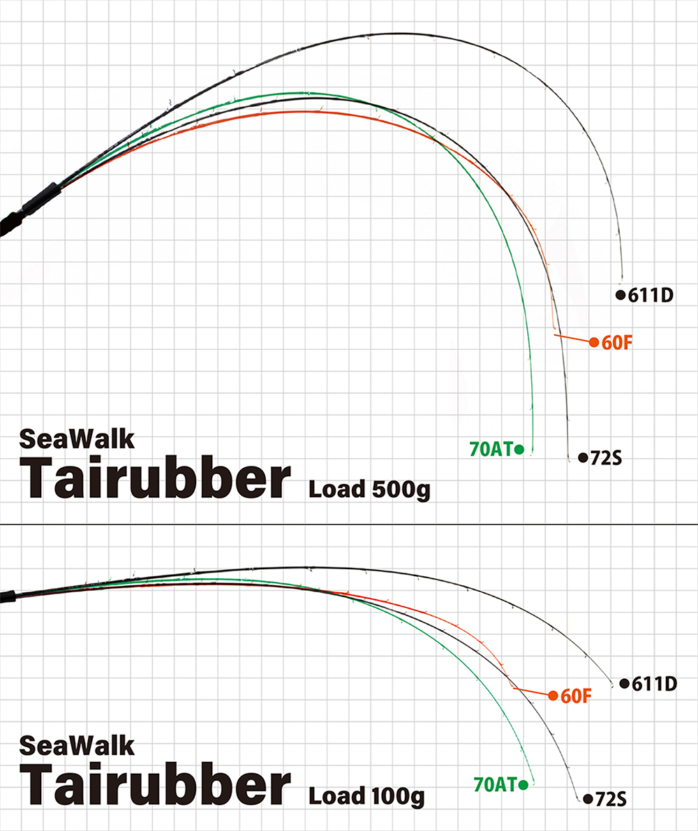 SeaWalk Tairubber | YAMAGA Blanks