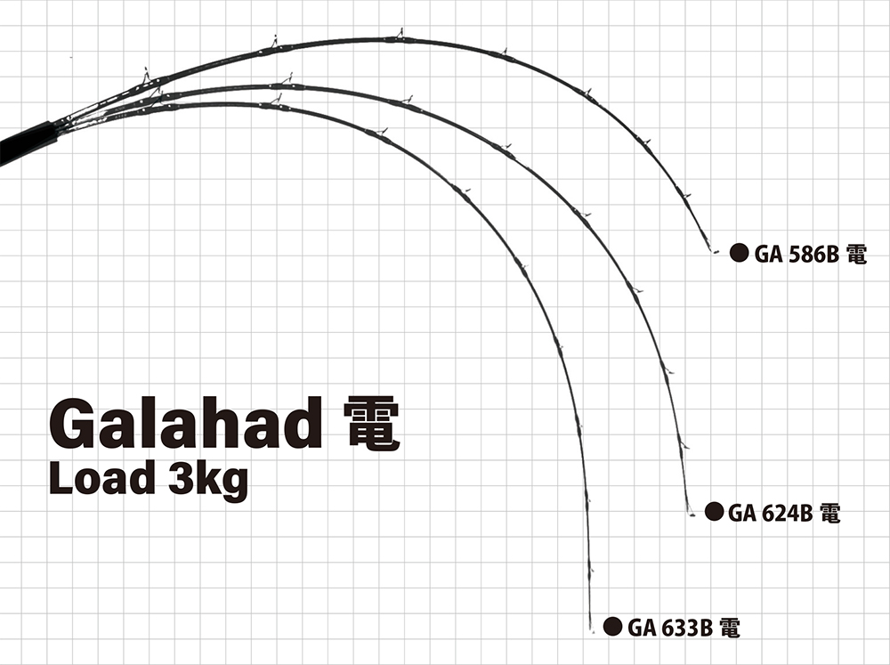 Galahad 電 / for Electric Reel Model | YAMAGA Blanks