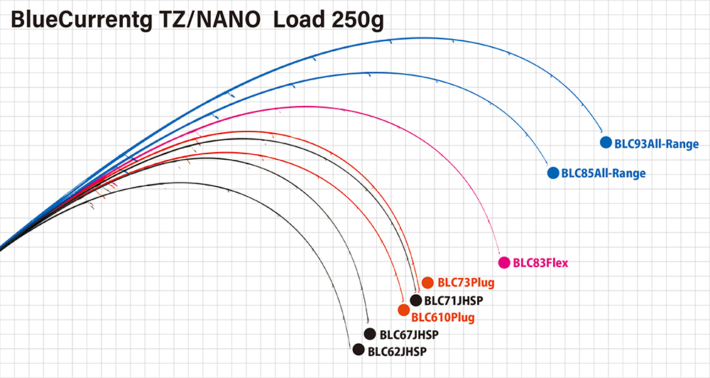 【美品！】YAMAGA Blanks BlueCurrent 83tz/nano