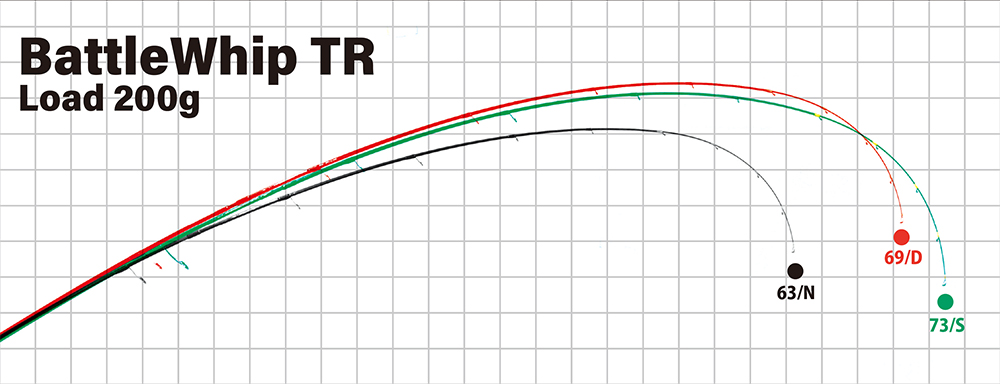 ヤマガブランクス　バトルウィップ　TR 73S 1回使用　美品