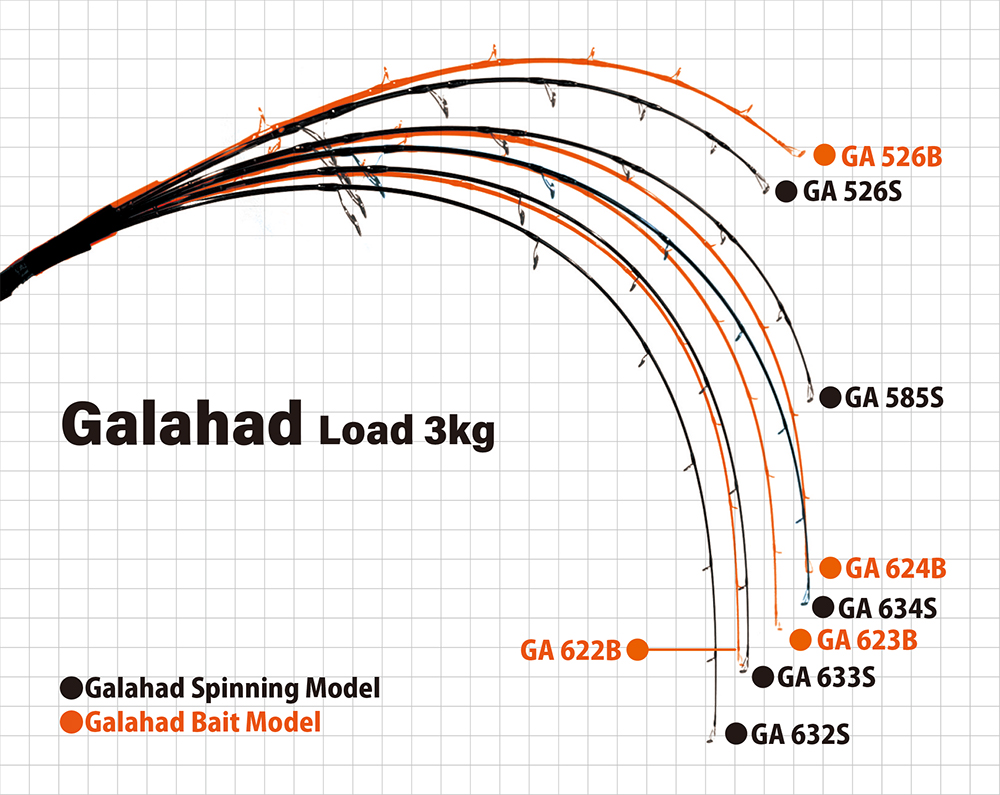 Galahad | YAMAGA Blanks