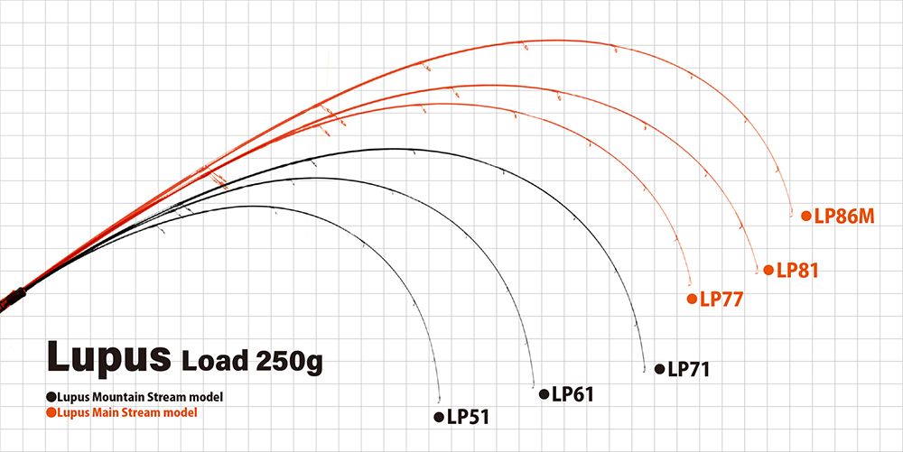 Lupus | YAMAGA Blanks