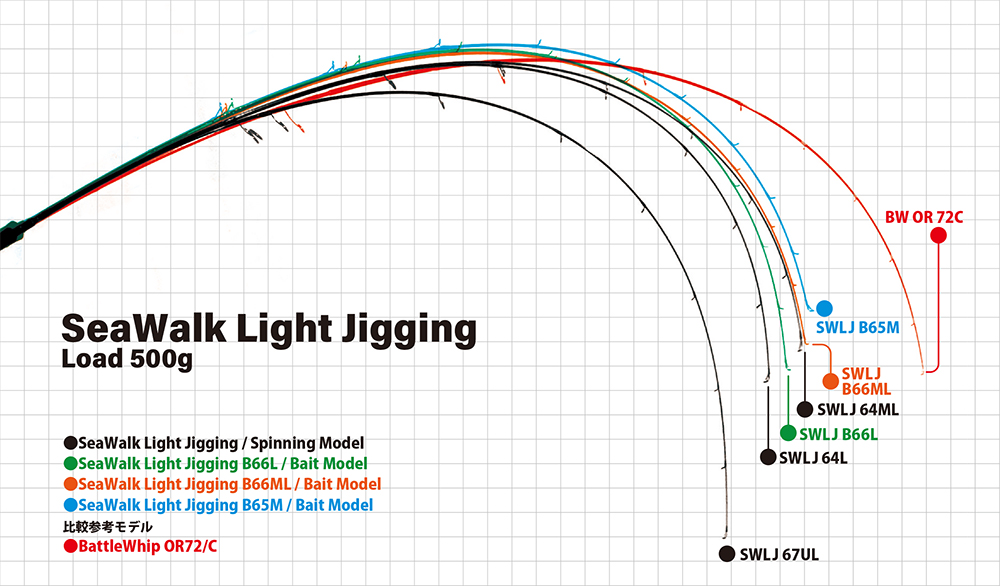 SeaWalk Light-Jigging | YAMAGA Blanks