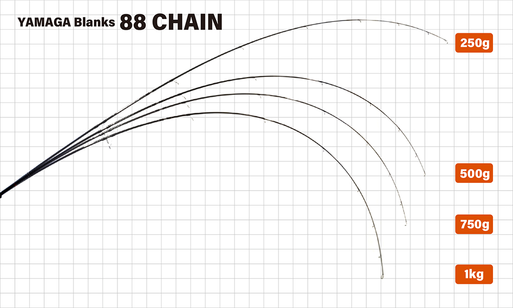 YAMAGA Blanks 88 CHAIN | YAMAGA Blanks