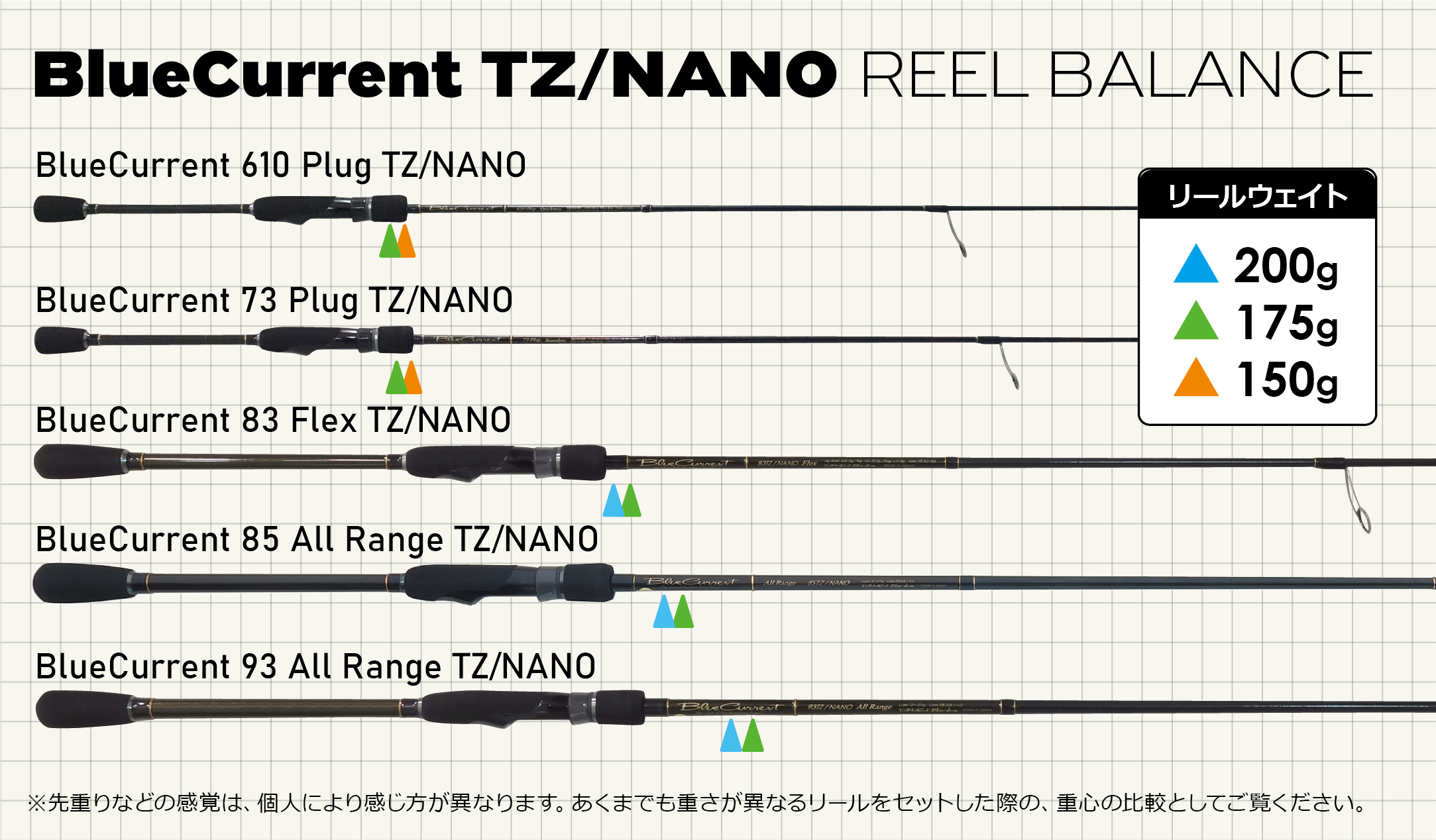 BlueCurrent TZ/NANO | YAMAGA BlanksYAMAGA Blanks